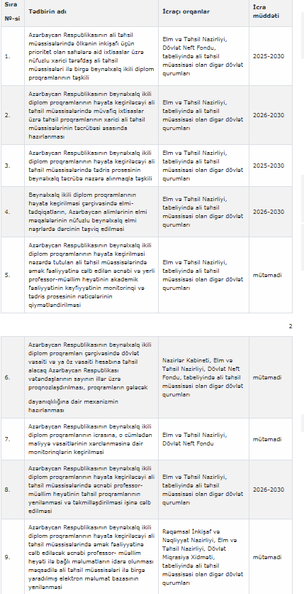Baş nazirdən beynəlxalq ikili diplomla bağlı sərəncam
